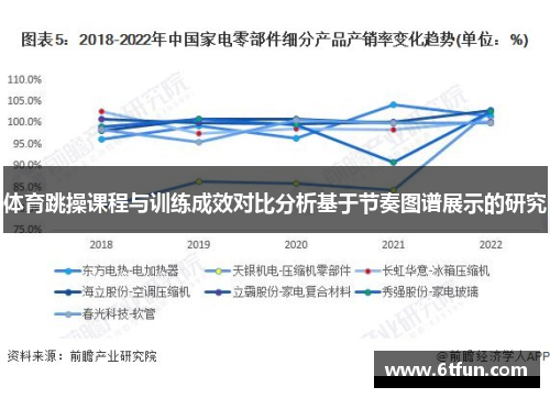 体育跳操课程与训练成效对比分析基于节奏图谱展示的研究