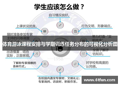 体育游泳课程安排与学期训练任务分布的可视化分析图
