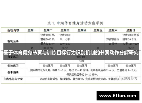 基于体育健身节奏与训练目标行为识别机制的节奏动作分解研究