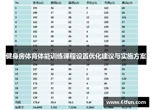 健身房体育体能训练课程设置优化建议与实施方案